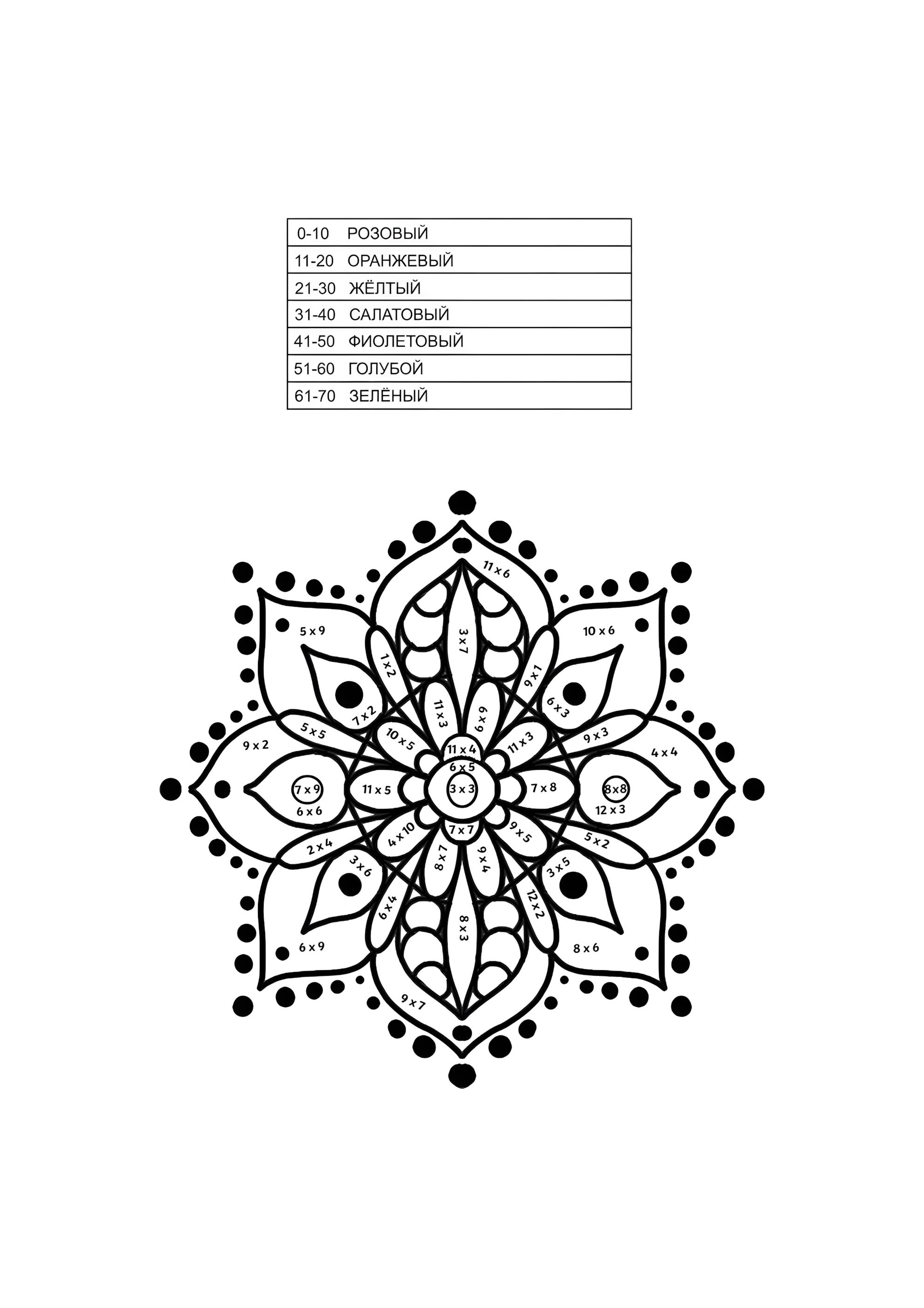 Раскраска Мандала (умножение однозначных чисел)