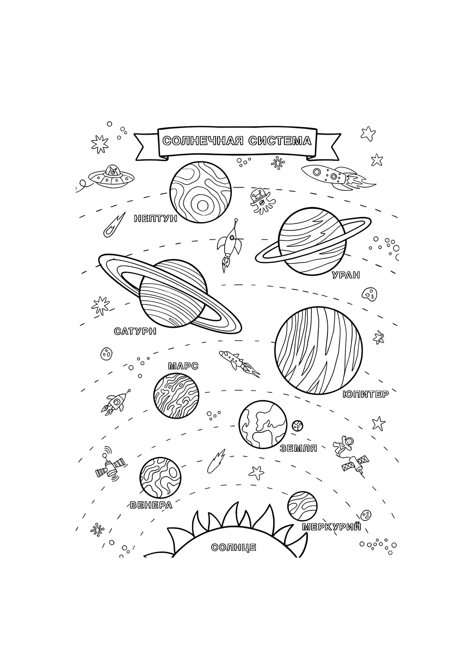Раскраска Как выглядит солнечная система