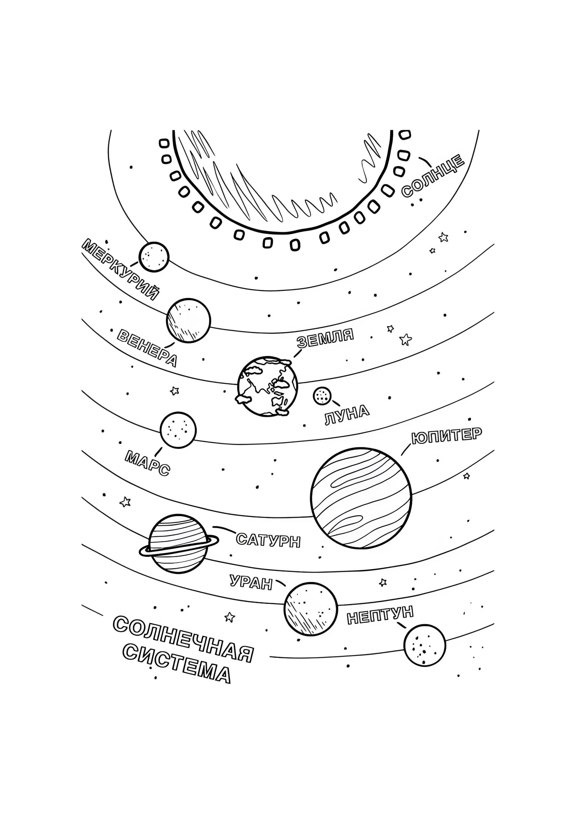 Раскраска Планеты и их названия