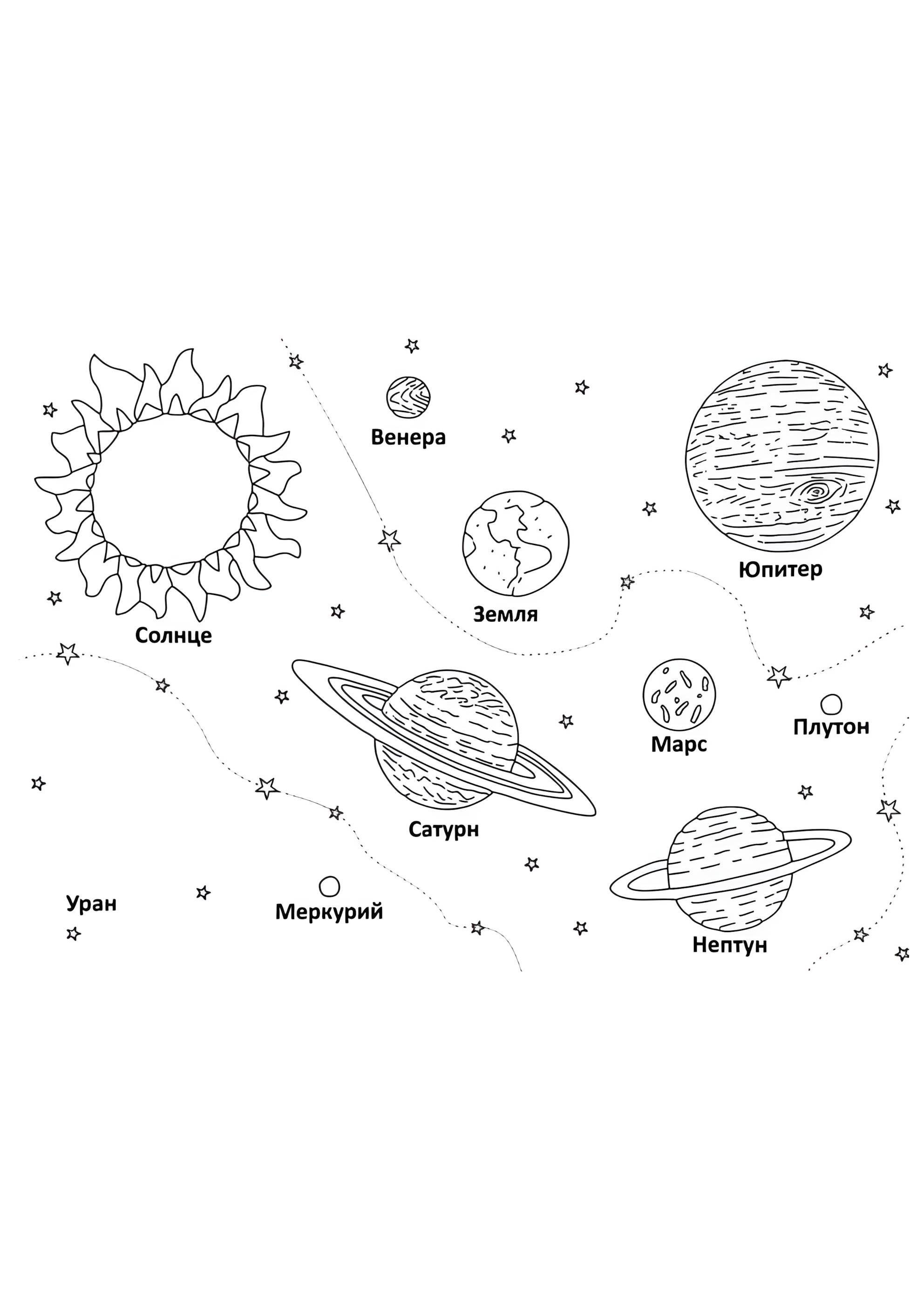 Раскраска Солнечная система, планеты